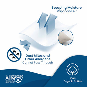 AllergyCare™ organic cotton dust mite barrier fabric is the most natural product available